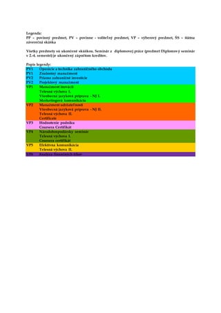 Legenda:
PP – povinný predmet, PV – povinne - voliteľný predmet, VP – výberový predmet, ŠS – štátna
záverečná skúška
Všetky predmety sú ukončené skúškou. Seminár z diplomovej práce (predmet Diplomový seminár
v 2.-4. semestri) je ukončený zápočtom kreditov.
Popis legendy:
PV1 Operácie a technika zahraničného obchodu
PV1 Znalostný manažment
PV2 Priame zahraničné investície
PV2 Projektový manažment
VP1 Manažment inovácií
Telesná výchova I.
Všeobecná jazyková príprava - NJ I.
Marketingová komunikácia
VP2 Manažment udržateľnosti
Všeobecná jazyková príprava - NJ II.
Telesná výchova II.
Certificate
VP3 Hodnotenie podniku
Coursera Certifikát
VP4 Národohospodársky seminár
Telesná výchova I.
Coursera certifikát
VP5 Efektívna komunikácia
Telesná výchova II.
VP6 Analýza finančných trhov
 