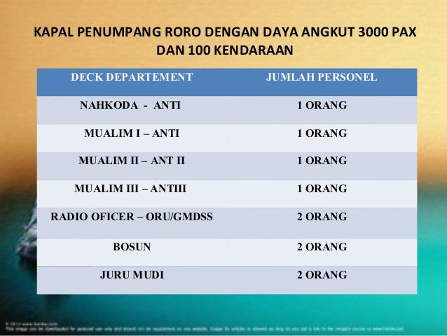 gmdss sertifikat PENGAWAKAN SISTEM