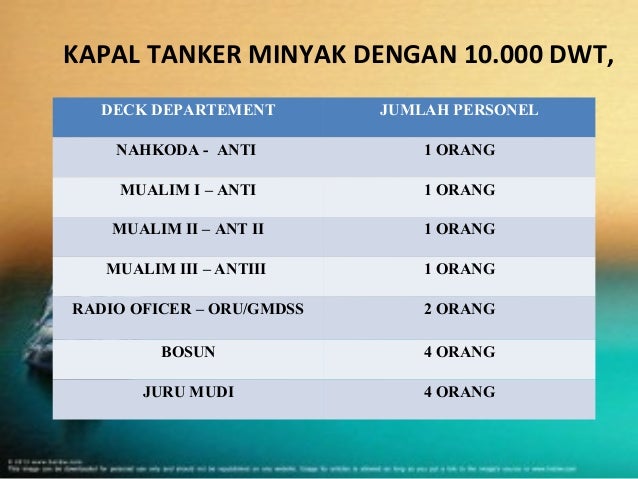 sertifikat oru SISTEM PENGAWAKAN sertifikat oru SISTEM PENGAWAKAN