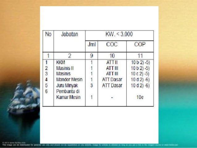 sertifikat gmdss SISTEM PENGAWAKAN