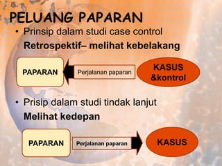PELUANG PAPARAN

• Prinsip dalam studi case control
Retrospektif– melihat kebelakang
PAPARAN

Perjalanan paparan

KASUS
&kontrol

• Prisip dalam studi tindak lanjut
Melihat kedepan
PAPARAN

Perjalanan paparan

KASUS

 