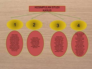 KESIMPULAN STUDI
KASUS
1 2 3 4
Nestle dapat
menggunakan
strategi pemasaran
secara berkala dan
berkolaborasi dengan
partner lokal seperti
organisasi maupun
pemerintah melalui
program edukasi
berkelanjutan secara
jangka panjang dalam
memasarkan inovasi-
inovasi produk
formula bayi.
Nestle tetap
memeberikan produk
sampling berupa
pemakaian gratis
melalui rumah sakit –
rumah sakit lokal
dengan tidak
meninggalkan etika
dan moral.
Nestle dapat
memberikan produk
paket dengan non
formula bayi dalam
arti produk luar
seperti bedak, sabun,
dan sebagainya
sebagai bentuk
kepedulian terhadap
bayi dan ibu bayi
yang tidak beresiko
tinggi seperti
kehilangan nyawa.
Produk formula bayi
sangat dipengaruhi
oleh budaya
masyarakat
khususnya ibu bayi,
maka Nestle dapat
melakukan
pemasaran produk
formula bayinya
melalui produk-
produk pendukung
yang digunakan oleh
ibu bayi secara
langsung seperti susu
bubuk khusus ibu
hamil yang telah
direkomendasikan
oleh organisasi
kesehatan.
 