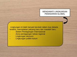MENGAMATI LINGKUNGAN
PEMASARAN GLOBAL
Lingkungan ini telah banyak berubah dalam dua dekade
terakhir, menciptakan peluang baru dan masalah baru.
- Sistem Perdagangan Internasional
- Zona perdagangan bebas regional
- Lingkungan ekonomi
- Lingkungan politik-hukum
 