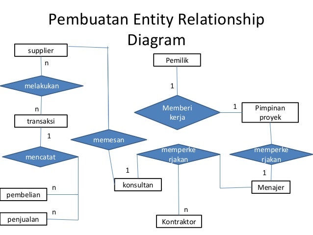 Studi kasus sistem informasi