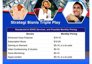 Strategi Bisnis Triple Play
       Residential & SOHO Services, and Possible Monthly Pricing

                     Service                       Monthly Pricing
Enhanced Voice Features                   $10-15
Subscription Music                        $10-20
Gaming on Demand                          $5-10, or a la carte
Video Conferencing, E-Auction             $5-15
Home Monitoring                           $5-15
Hyper-content                             $5-15, or a la carte
 