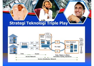 Strategi Teknologi Triple Play
 