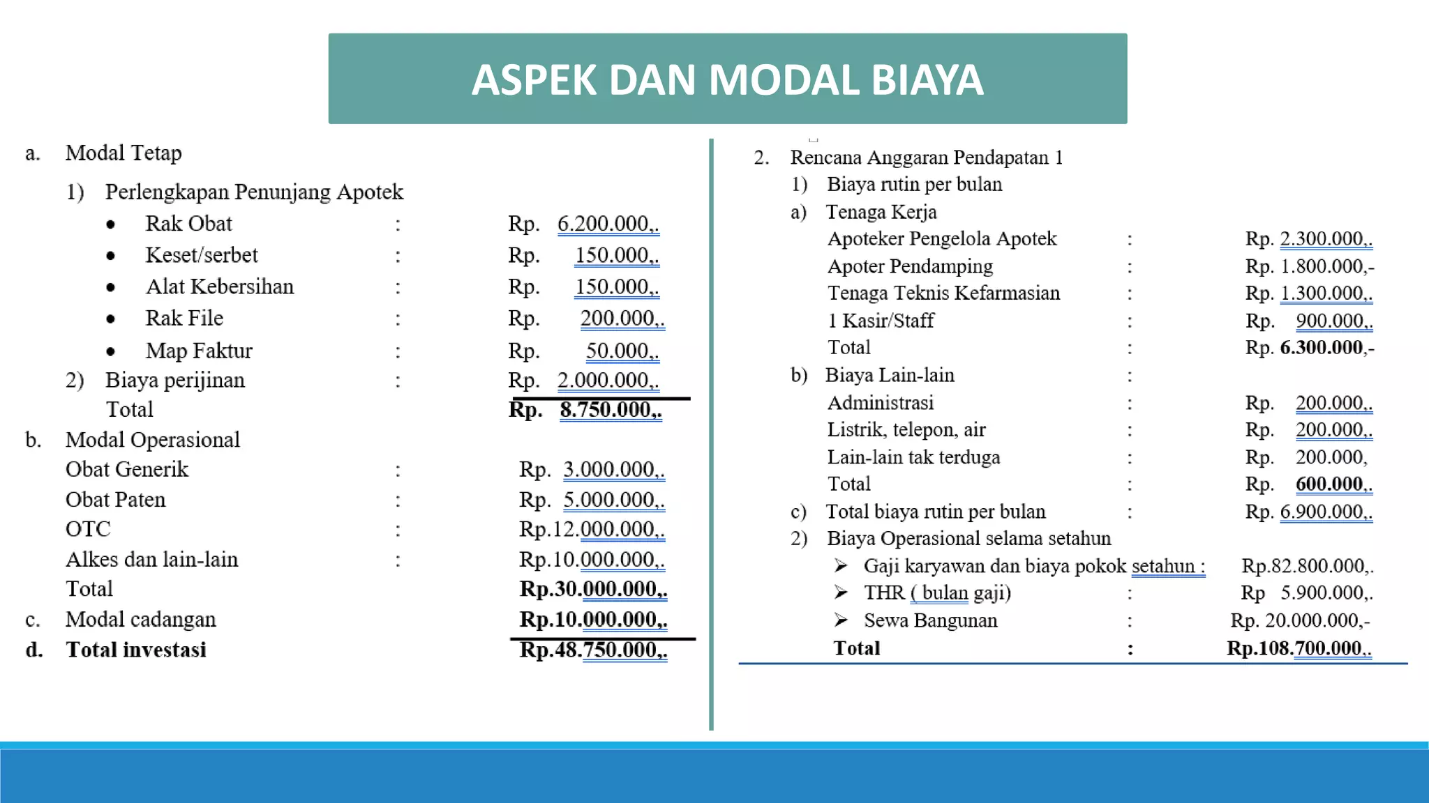 Studi Kelayakan Apotek Yustin Pptx