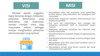 Menjadi apotek unggulan,
dapat bersaing dengan melakukan
pelayanan kefarmasian yang
berkualitas, dan terpercaya,
mampu menjadi mitra bagi
masyarakat sekitar, sehingga
mampu menghasilkan pelayanan
dan keuntungan yang optimal.
VISI MISI
1. Menyediakan obat, alat kesehatan serta perbekalan
farmasi lainnya yang berkualitas dan terjangkau oleh
masyarakat.
2. Memberikan pelayanan berbasis pharmaceutical care
kepada masyarakat.
3. Ikut serta dan berpartisipasi aktif menjaga dan
memantau pemakaian obat di masyarakat secara
rasional.
4. Melakukan pelayanan konsultasi dan informasi obat
kepada masyarakat.
5. Menjalin kerjasama yang baik dengan tenaga kesehatan
lainnya
6. Memberikan pelayanan kepada customer dengan tepat
dan cepat.
7. Menyediakan obat obat yang sudah terdaftar resmi di
BPOM dan layak edar.
8. Menyediakan tempat yang bersih, nyaman dan layak
untuk pelayanan customer.
 