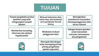 TUJUAN
Tempat pengabdian profesi
apoteker yang telah
mengucapkan sumpah
jabatan
Melayani kebutuhan obat,
bahan obat, alat kesehatan
serta perbekalan farmasi
lainnya
Meningkatkan
pemahaman masyarakat
tentang penggunaan obat
secara rasional
Memberikan konseling,
informasi, dan edukasi
kepada pasien
Melakukan evaluasi
penggunaan obat
Sebagai tempat apoteker
untuk menambah
wawasan, kemampuan,
dan pengalaman
Memupuk laba dengan
tetap memegang prinsip-
prinsip pengelolaan
apotek yang sehat
 