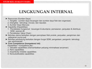 STUDI KELAYAKAN USAHA
LINGKUNGAN INTERNAL
► Resources (Sumber Daya)
1. Tangible : sumber daya keuangan dan sumber daya fisik dan organisasi.
2. Intangible : teknologi, inovasi, dan reputasi.
3. Sumber Daya Manusia
► Capability (Kapabilitas)
1. Pendekatan fungsional : keuangan & akuntansi, pemasaran, penjualan & distribusi,
SDM, operasi dll.
2. Pendekatan Value Chain :
► Aktivitas utama berkaitan dengan penciptaan fisik produk, penjualan, pengiriman dan
pelayanan purna jual.
► Aktivitas pendukung berkaitan dengan fungsi SDM, pengadaan, pengemb. teknologi,
dan administratif.
► Core Competence (kompetensi inti)
Kapabilitas = kompetensi jika :
1. Valuable capabilities (memanfaatkan peluang minimalisasi ancaman)
2. Rare capabilities
3. Imperfectly imitable capabilities
4. Nonsubstitutable capabilities
45
 