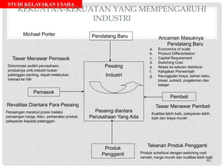 STUDI KELAYAKAN USAHA
KEKUATAN-KEKUATAN YANG MEMPENGARUHI
INDUSTRI
Pendatang Baru
Pesaing
Industri
Pesaing diantara
Perusahaan Yang Ada
Produk
Pengganti
Michael Porter
Tawar Menawar Pemasok
Didominasi sedikit perusahaan,
produknya unik,industri bukan
pelanggan penting, dapat melakukan
interasi ke hilir
Pemasok
Pembeli
Revalitas Diantara Para Pesaing
Persaingan merebut posisi melalui
persaingan harga, iklan, perkenalan produk,
pelayanan kepada pelanggan
Tekanan Produk Pengganti
Produk substitusi dengan switching cost
rendah, harga murah dan kualitas lebih baik
Tawar Menawar Pembeli
Kualitas lebih baik, pelayanan lebih
baik dan biaya murah
Ancaman Masuknya
Pendatang Baru
a. Economics of scale
b. Product Differentiation
c. Capital Requirement
d. Switching Cost
e. Akses ke saluran distribusi
f. Kebijakan Pemerintah
g. Keunggulan biaya, bahan baku,
lokasi, subsidi, pngalaman dan
belajar
46
 
