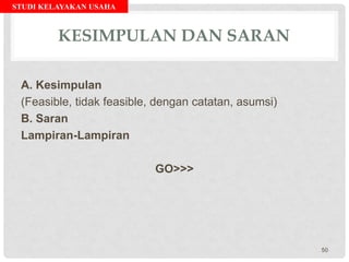 STUDI KELAYAKAN USAHA
KESIMPULAN DAN SARAN
A. Kesimpulan
(Feasible, tidak feasible, dengan catatan, asumsi)
B. Saran
Lampiran-Lampiran
GO>>>
50
 