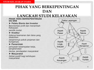 STUDI KELAYAKAN USAHA
PIHAK YANG BERKEPENTINGAN
DAN
LANGKAH STUDI KELAYAKAN
• PIHAK YANG BERKEPENTINGAN
DG SKB
• ► Pelaku Bisnis dan Investor
• Berorientasi profit dan menambah
Kekayaan
• pemilik modal
• ► Kreditur
• Adanya keamanan dari dana yang
disalurkan
• (terjaminnya pokok pinjaman dan
bunganya).
• ► Pemerintah
• perluasan kesempatan kerja,
penghematan
• devisa, pendapatan masyarakat
• ► Masyarakat
• Akibat positif bagi kehidupan
masyarakat
Fakta Lapangan
Aspek
Pasar
Aspek
Lingk.
Industri
Aspek
Keuangan
r
Aspek
Teknis
Aspek
Manajemen
Aspek
Yuridis
6
 