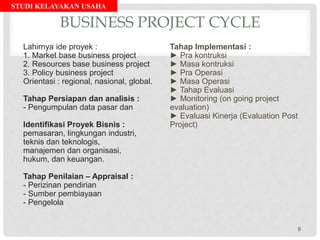 STUDI KELAYAKAN USAHA
BUSINESS PROJECT CYCLE
Lahirnya ide proyek :
1. Market base business project
2. Resources base business project
3. Policy business project
Orientasi : regional, nasional, global.
Tahap Persiapan dan analisis :
- Pengumpulan data pasar dan
Identifikasi Proyek Bisnis :
pemasaran, lingkungan industri,
teknis dan teknologis,
manajemen dan organisasi,
hukum, dan keuangan.
Tahap Penilaian – Appraisal :
- Perizinan pendirian
- Sumber pembiayaan
- Pengelola
Tahap Implementasi :
► Pra kontruksi
► Masa kontruksi
► Pra Operasi
► Masa Operasi
► Tahap Evaluasi
► Monitoring (on going project
evaluation)
► Evaluasi Kinerja (Evaluation Post
Project)
9
 