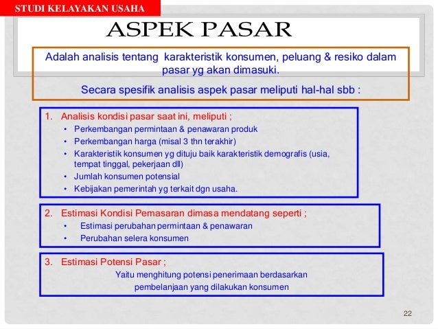 Aspek pasar dan pemasaran dalam studi kelayakan bisnis ppt