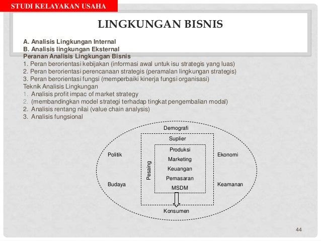 Studi Kelayakan Bisnis Skb