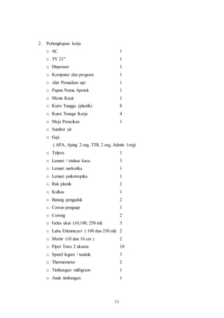 11
2. Perlengkapan kerja
o AC 1
o TV 21” 1
o Dispenser 1
o Komputer dan program 1
o Alat Pemadam api 1
o Papan Nama Apotek 1
o Mesin Kasir 1
o Kursi Tunggu (plastik) 8
o Kursi Tenaga Kerja 4
o Meja Peracikan 1
o Sumber air
o Gaji
( APA, Aping 2 org, TTK 2 org, Admin 1org)
o Telpon 1
o Lemari / etalase kaca 3
o Lemari narkotika 1
o Lemari psikotropika 1
o Rak plastik 2
o Kulkas 1
o Batang pengaduk 2
o Cawan penguap 1
o Corong 2
o Gelas ukur (10,100, 250 ml) 3
o Labu Erlenmeyer ( 100 dan 250 ml) 2
o Mortir (10 dan 16 cm ) 2
o Pipet Tetes 2 ukuran 10
o Spatel logam / tanduk 3
o Thermometer 2
o Timbangan milligram 1
o Anak timbangan 1
 