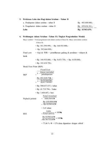 22
5. Perkiraan Laba dan Rugi dalam Setahun – Tahun II
a. Pendapatan dalam setahun - tahun II Rp. 483.600.000,-
b. Pengeluaran dalam setahun - tahun II Rp. 439.636.361,-
Laba Rp. 43.963.639,-
6. Perhitungan dalam Setahun - Tahun II ( Tingkat Pengembalian Modal)
Biaya variabel = Total pengeluaran rutin dalam setahun (Tahun II) - Biaya rutin dalam setahun
(Tahun II)
= Rp. 561.599.999,- – Rp. 168.935.000,-
= Rp. 392.664.999,-
Fixed cost = Gaji & THR + pemeliharaan gudang & peralatan + telepon &
listrik
= Rp. 168.935.000,- + Rp. 8.653.750,- + Rp. 4.830.000,-
= Rp. 182.418.750,-
Break Even Point (BEP)
BEP =
=
= Rp. 500.637.537,-/ tahun
= Rp. 41.719.794,- / bulan
= Rp. 1.604.607,-/ hari
Payback periode =
=
= 3,41 tahun
ROI =
=
= 77,46 %  > 12% dana digunakan dengan efektif
 