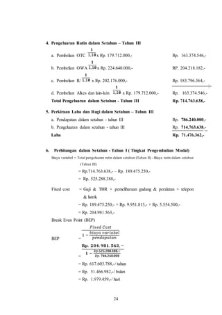 24
4. Pengeluaran Rutin dalam Setahun – Tahun III
a. Pembelian OTC x Rp. 179.712.000,- Rp. 163.374.546,-
b. Pembelian OWA x Rp. 224.640.000,- RP. 204.218.182,-
c. Pembelian R/ x Rp. 202.176.000,- Rp. 183.796.364,-
d. Pembelian Alkes dan lain-lain x Rp. 179.712.000,- Rp. 163.374.546,-
Total Pengeluaran dalam Setahun - Tahun III Rp. 714.763.638,-
5. Perkiraan Laba dan Rugi dalam Setahun – Tahun III
a. Pendapatan dalam setahun - tahun III Rp. 786.240.000,-
b. Pengeluaran dalam setahun - tahun III Rp. 714.763.638,-
Laba Rp. 71.476.362,-
6. Perhitungan dalam Setahun - Tahun I ( Tingkat Pengembalian Modal)
Biaya variabel = Total pengeluaran rutin dalam setahun (Tahun II) - Biaya rutin dalam setahun
(Tahun III)
= Rp.714.763.638,- – Rp. 189.475.250,-
= Rp. 525.288.388,-
Fixed cost = Gaji & THR + pemeliharaan gudang & peralatan + telepon
& listrik
= Rp. 189.475.250,- + Rp. 9.951.813,- + Rp. 5.554.500,-
= Rp. 204.981.563,-
Break Even Point (BEP)
BEP =
=
= Rp. 617.603.788,-/ tahun
= Rp. 51.466.982,-/ bulan
= Rp. 1.979.459,-/ hari
 