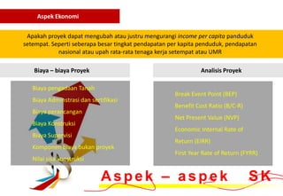 Aspek Ekonomi


 Apakah proyek dapat mengubah atau justru mengurangi income per capita panduduk
setempat. Seperti seberapa besar tingkat pendapatan per kapita penduduk, pendapatan
            nasional atau upah rata-rata tenaga kerja setempat atau UMR

   Biaya – biaya Proyek                                        Analisis Proyek

   Biaya pengadaan Tanah
                                                     Break Event Point (BEP)
   Biaya Adminstrasi dan sertifikasi
                                                     Benefit Cost Ratio (B/C-R)
   Biaya perancangan
                                                     Net Present Value (NVP)
   Biaya Konstruksi
                                                     Economic Internal Rate of
   Biaya Supervisi
                                                     Return (EIRR)
   Komponen biaya bukan proyek
                                                     First Year Rate of Return (FYRR)
   Nilai sisa konstruksi


                             Aspek – aspek                                        SK
 