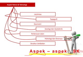 Aspek Teknis & Teknologi




                               Lalulintas

                                                     Topografi

                               Geometri

                                               Geologi dan Geoteknik

                           Perkerasan Jalan

                                               Hidrologi dan Drainase

                           Struktur Jembatan



                           Aspek – aspek                                SK
 