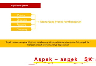 Aspek Manajemen



          Planning
          Organizing
                                 Menunjang Proses Pembangunan
          Actuating
          Controlling


Aspek manajemen yang dikaji mencangkup manajemen dalam pembangunan fisik proyek dan
                    menajemen saat proyek nantinya dioperasikan




                           Aspek – aspek                                     SK
 