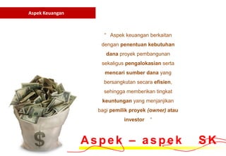 Aspek Keuangan



                     “ Aspek keuangan berkaitan
                    dengan penentuan kebutuhan
                      dana proyek pembangunan
                    sekaligus pengalokasian serta
                     mencari sumber dana yang
                     bersangkutan secara efisien,
                     sehingga memberikan tingkat
                    keuntungan yang menjanjikan
                   bagi pemilik proyek (owner) atau
                             investor   “



                 Aspek – aspek                        SK
 