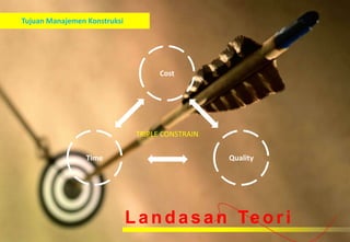 Tujuan Manajemen Konstruksi




                                     Cost




                               TRIPLE CONSTRAIN

                 Time                             Quality




                              L a n d a s a n Te o r i
 