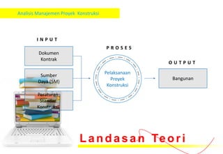 Analisis Manajemen Proyek Konstruksi




        INPUT
                                       PROSES
         Dokumen
          Kontrak
                                                     OUTPUT
                                       Pelaksanaan
          Sumber
                                          Proyek     Bangunan
         Daya (5M)
                                        Konstruksi
        Peraturan
         Standar
        Konstruksi




                           L a n d a s a n Te o r i
 