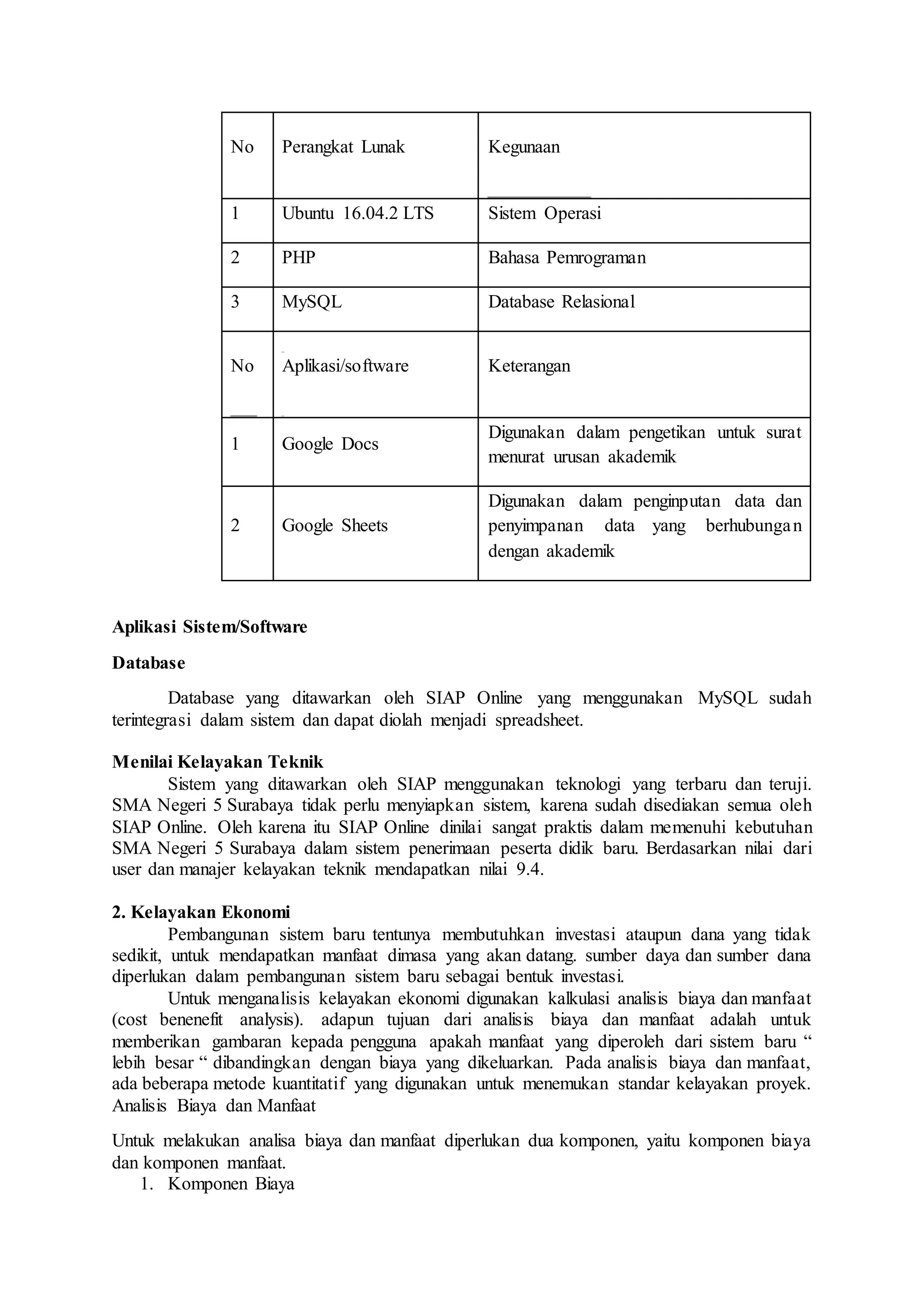 No Perangkat Lunak Kegunaan
1 Ubuntu 16.04.2 LTS Sistem Operasi
2 PHP Bahasa Pemrograman
3 MySQL Database Relasional
No Aplikasi/software Keterangan
1 Google Docs
Digunakan dalam pengetikan untuk surat
menurat urusan akademik
2 Google Sheets
Digunakan dalam penginputan data dan
penyimpanan data yang berhubungan
dengan akademik
Aplikasi Sistem/Software
Database
Database yang ditawarkan oleh SIAP Online yang menggunakan MySQL sudah
terintegrasi dalam sistem dan dapat diolah menjadi spreadsheet.
Menilai Kelayakan Teknik
Sistem yang ditawarkan oleh SIAP menggunakan teknologi yang terbaru dan teruji.
SMA Negeri 5 Surabaya tidak perlu menyiapkan sistem, karena sudah disediakan semua oleh
SIAP Online. Oleh karena itu SIAP Online dinilai sangat praktis dalam memenuhi kebutuhan
SMA Negeri 5 Surabaya dalam sistem penerimaan peserta didik baru. Berdasarkan nilai dari
user dan manajer kelayakan teknik mendapatkan nilai 9.4.
2. Kelayakan Ekonomi
Pembangunan sistem baru tentunya membutuhkan investasi ataupun dana yang tidak
sedikit, untuk mendapatkan manfaat dimasa yang akan datang. sumber daya dan sumber dana
diperlukan dalam pembangunan sistem baru sebagai bentuk investasi.
Untuk menganalisis kelayakan ekonomi digunakan kalkulasi analisis biaya dan manfaat
(cost benenefit analysis). adapun tujuan dari analisis biaya dan manfaat adalah untuk
memberikan gambaran kepada pengguna apakah manfaat yang diperoleh dari sistem baru “
lebih besar “ dibandingkan dengan biaya yang dikeluarkan. Pada analisis biaya dan manfaat,
ada beberapa metode kuantitatif yang digunakan untuk menemukan standar kelayakan proyek.
Analisis Biaya dan Manfaat
Untuk melakukan analisa biaya dan manfaat diperlukan dua komponen, yaitu komponen biaya
dan komponen manfaat.
1. Komponen Biaya
 