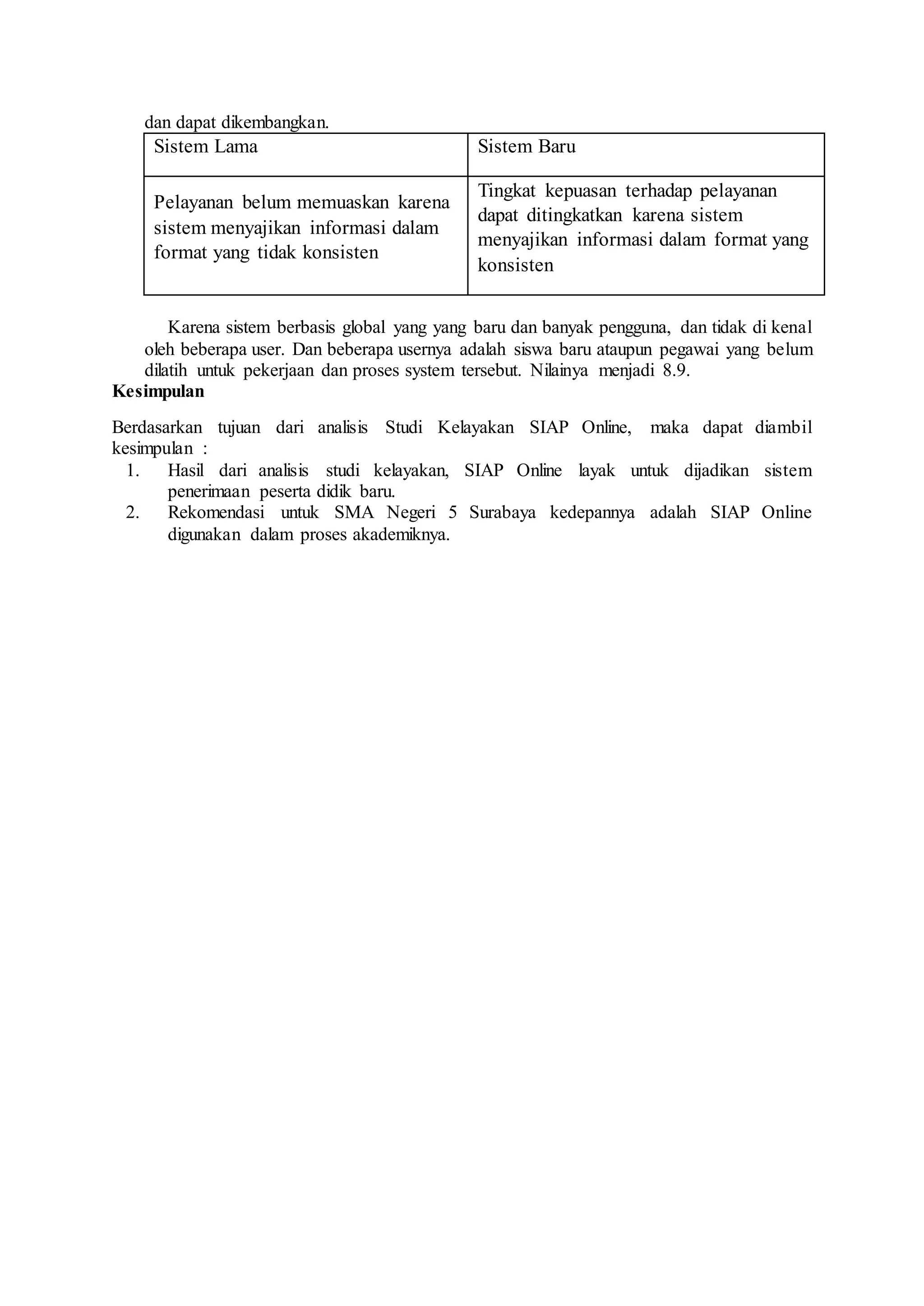 dan dapat dikembangkan.
Sistem Lama Sistem Baru
Pelayanan belum memuaskan karena
sistem menyajikan informasi dalam
format yang tidak konsisten
Tingkat kepuasan terhadap pelayanan
dapat ditingkatkan karena sistem
menyajikan informasi dalam format yang
konsisten
Karena sistem berbasis global yang yang baru dan banyak pengguna, dan tidak di kenal
oleh beberapa user. Dan beberapa usernya adalah siswa baru ataupun pegawai yang belum
dilatih untuk pekerjaan dan proses system tersebut. Nilainya menjadi 8.9.
Kesimpulan
Berdasarkan tujuan dari analisis Studi Kelayakan SIAP Online, maka dapat diambil
kesimpulan :
1. Hasil dari analisis studi kelayakan, SIAP Online layak untuk dijadikan sistem
penerimaan peserta didik baru.
2. Rekomendasi untuk SMA Negeri 5 Surabaya kedepannya adalah SIAP Online
digunakan dalam proses akademiknya.
 