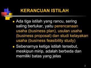 KERANCUAN ISTILAH
 Ada tiga istilah yang rancu, sering
saling bertukar, yaitu perencanaan
usaha (business plan), usulan usaha
(business proposal) dan studi kelayakan
usaha (business feasibility study)
 Sebenarnya ketiga istilah tersebut,
meskipun mirip, adalah berbeda dan
memiliki batas yang jelas
2
 