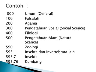 Kode sebuah buku terdiri hanya angkaSistem ini cukup baik bagi perpustakaan yang bahan bacaannya tidak terlalu banyakApabila bahan bacaan cukup besar, maka sebaiknya menggunakan sistem library of congressPengklasifikasian dilakukan dengan membagi ilmu pengetahuan atas 9 kelompok ditambah 1 kelompok pengetahuan yang bersifat umumTiap kelompok dibagi atas 10 bagian dan bagian-bagian ini dibagi lagi atas sub bagian yang lebih kecil.2. Sistem Dewey Decimal