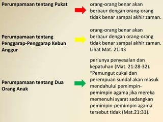 Perumpamaan tentang Pukat   orang-orang benar akan
                            berbaur dengan orang-orang
                            tidak benar sampai akhir zaman.

                            orang-orang benar akan
Perumpamaan tentang         berbaur dengan orang-orang
Penggarap-Penggarap Kebun   tidak benar sampai akhir zaman.
Anggur                      Lihat Mat. 21:43
                            perlunya penyesalan dan
                            kepatuhan (Mat. 21:28-32).
                            “Pemungut cukai dan
                            perempuan sundal akan masuk
Perumpamaan tentang Dua
                            mendahului pemimpin-
Orang Anak
                            pemimpin agama jika mereka
                            memenuhi syarat sedangkan
                            pemimpin-pemimpin agama
                            tersebut tidak (Mat.21:31).
 
