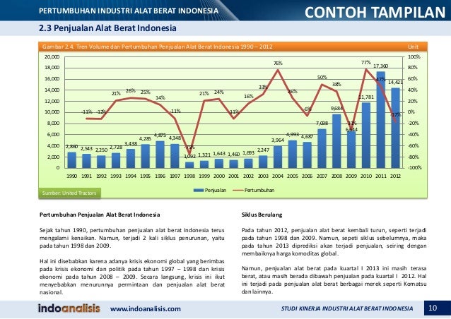Data Penjualan Alat Berat Di Indonesia 2018