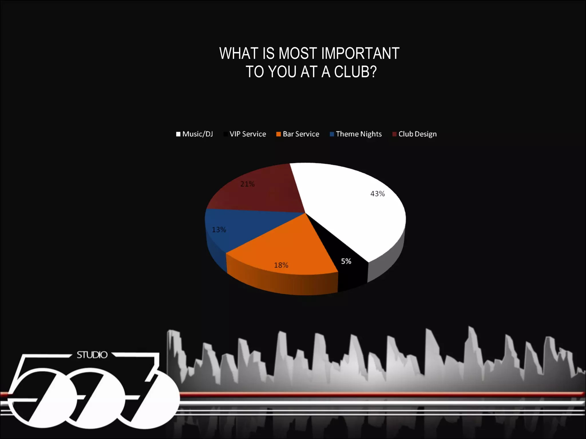 WHAT IS MOST IMPORTANT  TO YOU AT A CLUB? 
