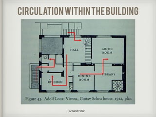 Ground Floor
circulationwithinthebuilding
 