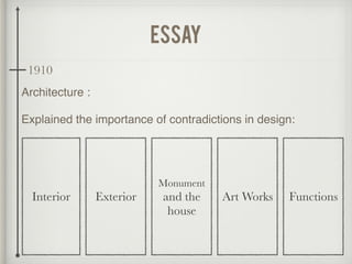 essay
Architecture :
Explained the importance of contradictions in design:
Interior Exterior
Monument
and the
house
Art Works Functions
1910
 