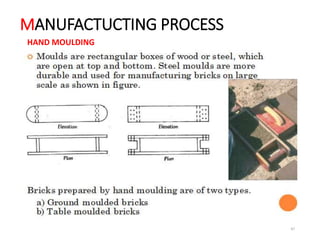 brick as a building material | PPTX