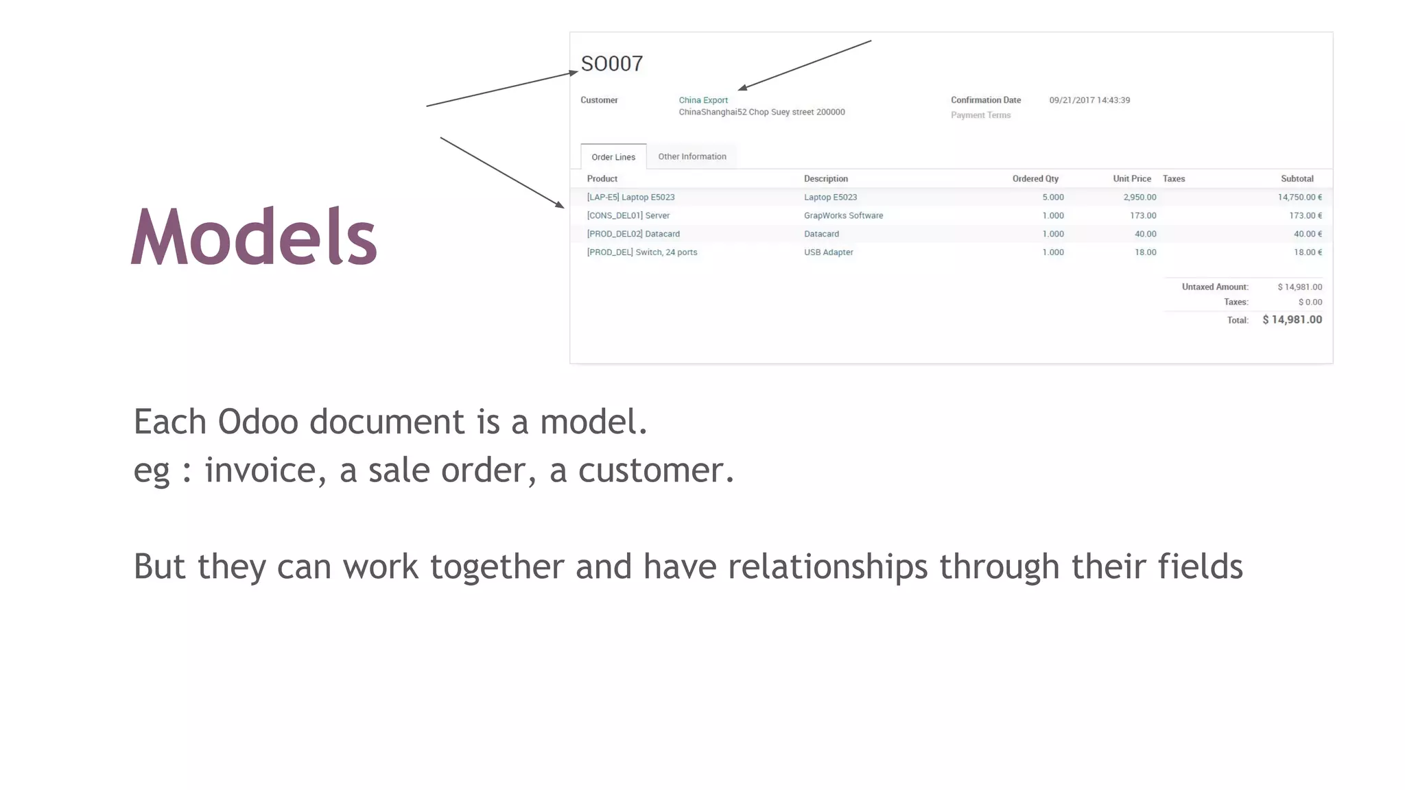 Models
Each Odoo document is a model.
eg : invoice, a sale order, a customer.
But they can work together and have relationships through their fields
 