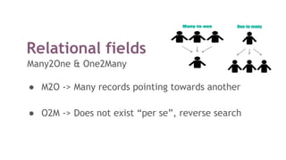 Relational fields
● M2O -> Many records pointing towards another
● O2M -> Does not exist “per se”, reverse search
Many2One & One2Many
 