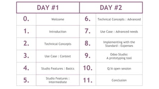 DAY #1 DAY #2
0. Welcome 6. Technical Concepts : Advanced
1. Introduction 7. Use Case : Advanced needs
2. Technical Concepts 8. Implementing with the
Standard : Expenses
3. Use Case : Context 9. Odoo Studio:
A prototyping tool
4. Studio Features : Basics 10. Q/A open session
5. Studio Features :
Intermediate 11. Conclusion
 