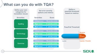 13
What can you do with TQA?
Set error severity
options and metrics
Critical issue 10 penalty points
Major issue 5 penalty points
Minor issue 1 penalty points
Critical issue 10 penalty points
Major issue 5 penalty points
Minor issue 1 penalty points
Critical issue 10 penalty points
Major issue 5 penalty points
Minor issue 1 penalty points
Severities Score
Define a
pass/fail threshold
based on metrics
5 points / 10 words
50 points
0 points
Pass/Fail Threshold
Fail
translation
Define your own
categories for
translation issues
SpellingSpelling
Terminology
Grammar
Severities
 