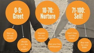 0-9:             10-70:                      71-100:
      Greet            Nurture                       Sell!

Sign up              Register                   Don’t miss
for our               for our                    out! Buy
emails!              webinar!                     today!
           Would                                             Buy now
          you like              Get your free                for only
            our                 whitepaper!                   $199.
          emails?
 