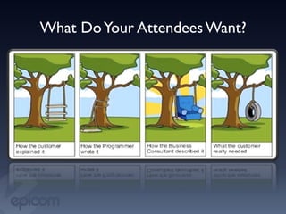 What Do Your Attendees Want?	

 