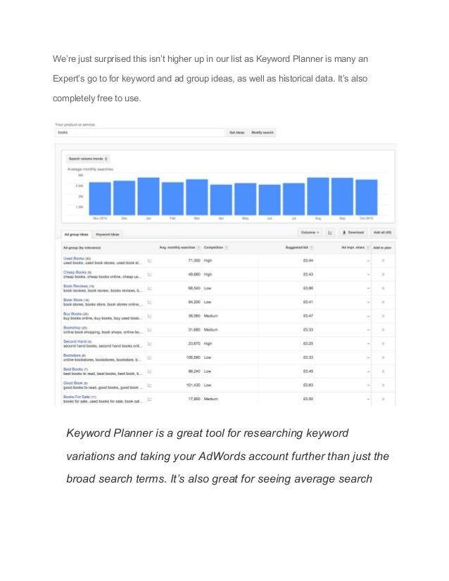 Ppc Management Tools Ppc Management Tools