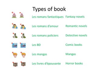 Types of book
Les romans fantastiques
Les romans d’amour
Les romans policiers
Les BD
Les mangas
Les livres d’épouvante
Fantasy novels
Romantic novels
Detective novels
Comic books
Mangas
Horror books
 