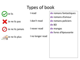 Types of book
Je lis
Je ne lis pas
Je ne lis jamais
Je ne lis plus
I read
I don’t read
I never read
I no longer read
de romans fantastiques
de romans d’amour
de romans policiers
de BD
de mangas
de livres d’épouvante
 