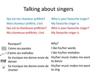 Talking about singers
Qui est ton chanteur préféré?
Mon chanteur préféré, c’est
Qui est ta chanteuse préférée?
Ma chanteuse préférée, c’est
Who is your favourite singer?
My favourite singer is
Who is your favourite singer?
My favourite singer is
Pourquoi?
J’aime ses paroles
J’aime ses mélodies
Sa musique me donne envie de
danser
Sa musique me donne envie de
chanter
Why?
I like his/her words
I like his/her melodies
His/her music makes me want
to dance
His/her music makes me want
to sing
 