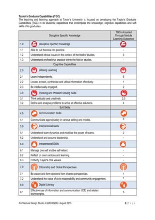 Architecture Design Studio 4 (ARC60206): August 2015 2 | P a g e
Taylor’s Graduate Capabilities (TGC)
The teaching and learning approach at Taylor’s University is focused on developing the Taylor’s Graduate
Capabilities (TGC) in its students; capabilities that encompass the knowledge, cognitive capabilities and soft
skills of its graduates.
Discipline Specific Knowledge
TGCs Acquired
Through Module
Learning Outcomes
1.0 Discipline Specific Knowledge
1.1 Able to put theories into practice. -
1.2 Understand ethical issues in the context of the field of studies. 3
1.3 Understand professional practice within the field of studies. -
Cognitive Capabilities
2.0 Lifelong Learning
2.1 Learn independently. 5
2.2 Locate, extract, synthesise and utilise information effectively. 1
2.3 Be intellectually engaged. 2
3.0 Thinking and Problem Solving Skills
3.1 Think critically and creatively. 2,3
3.2 Define and analyse problems to arrive at effective solutions. 4
Soft Skills
4.0 Communication Skills
4.1 Communicate appropriately in various setting and modes. 5
5.0 Interpersonal Skills
5.1 Understand team dynamics and mobilise the power of teams. 2
5.2 Understand and assume leadership. -
6.0 Intrapersonal Skills
6.1 Manage one self and be self-reliant. -
6.2 Reflect on one’s actions and learning. -
6.3 Embody Taylor's core values. -
7.0 Citizenship and Global Perspectives
7.1 Be aware and form opinions from diverse perspectives. 1
7.2 Understand the value of civic responsibility and community engagement. 1
8.0 Digital Literacy
8.1
Effective use of information and communication (ICT) and related
technologies.
5
 